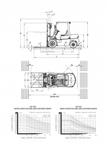 JEF-S30 3 টন বৈদ্যুতিক ফর্কলিফ্ট লি-আয়ন ব্যাটারি সহ লিথিয়াম ব্যাটারি ফর্কলিফ্ট বাইরের ব্যবহারের জন্য (2.5 টন এবং 3.5 টন উপলব্ধ)