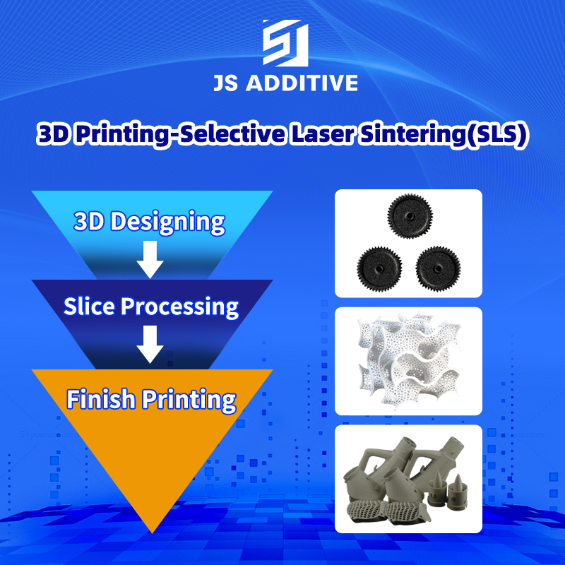 What is 3D Printing Selective Laser Sintering(SLS)?