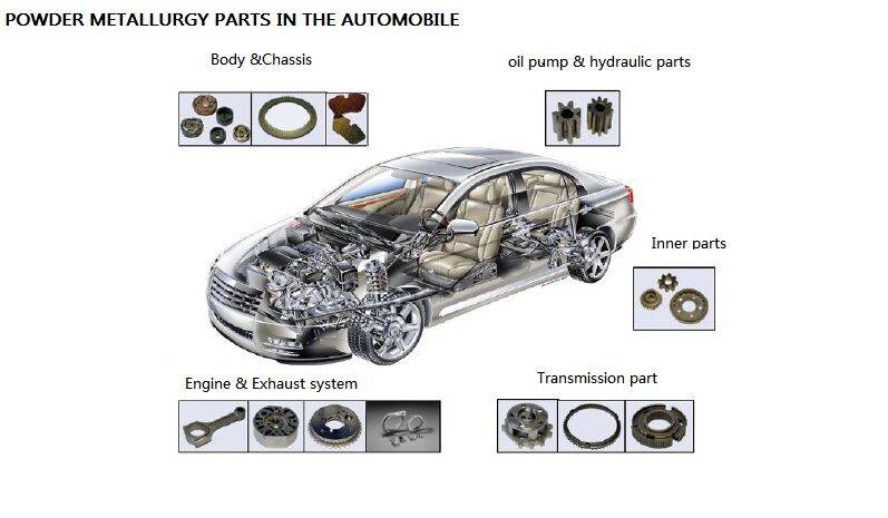 Hodnota práškové metalurgie na automobilovém trhu