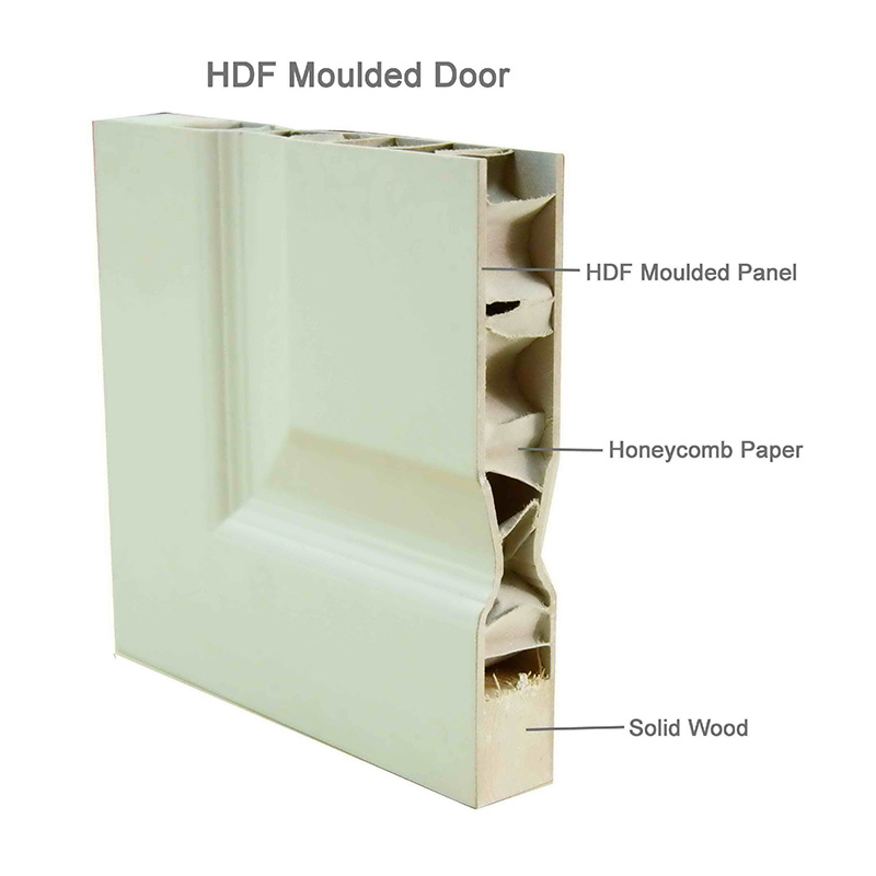 HDF Moulded Door /Hollow Interior Door with Wood Texture for Room Door /Bathroom door