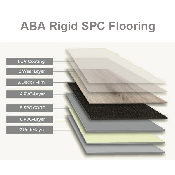 Kaj je SPC Rigid Core Vinyl Flooring?