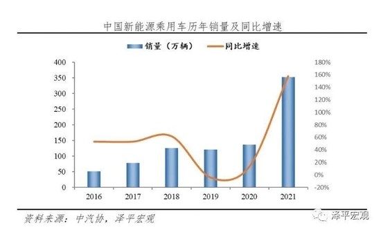 Sveikiname Kinijos naujųjų energijos transporto priemonių „auksinius 15 metų“.