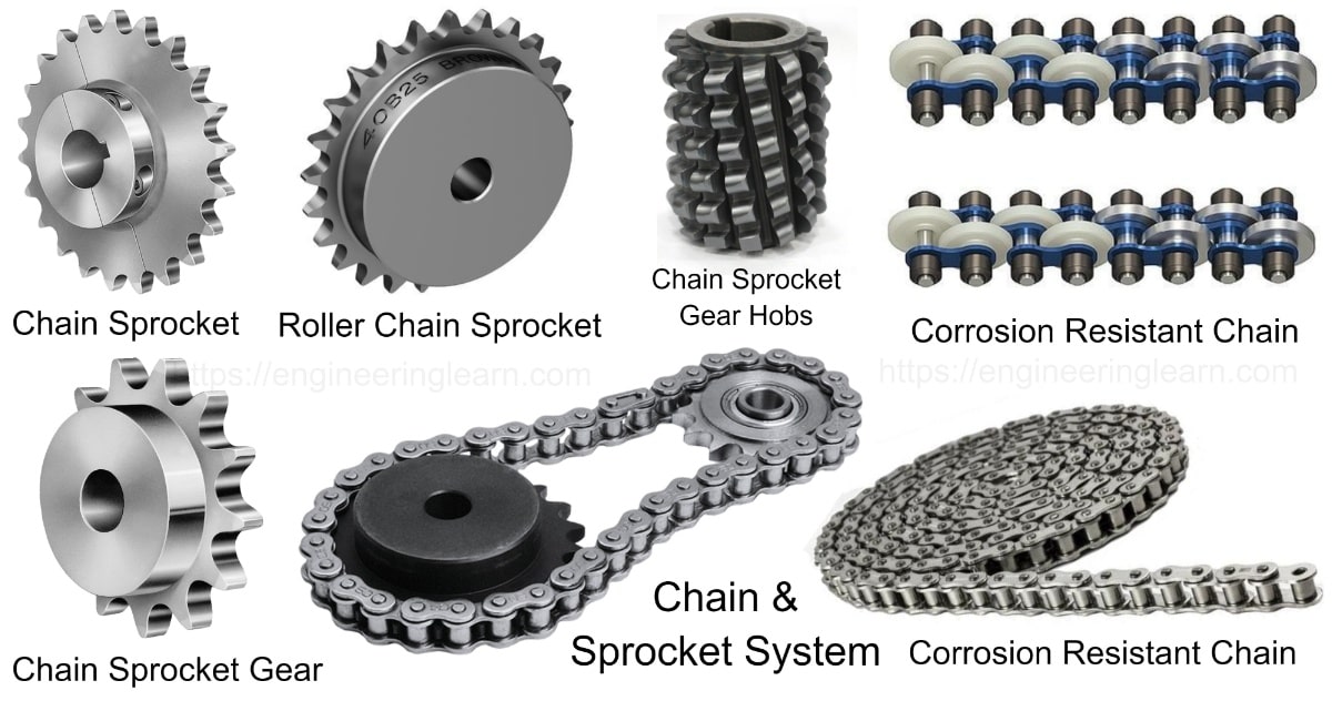 The Ultimate Guide to Roller Chains