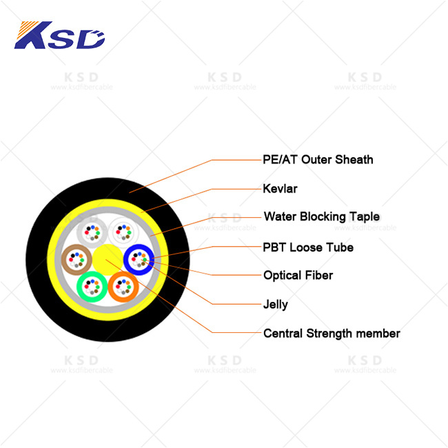 12 Core ADSS Optical Cable Self Supporting 100 Meter Span Featured Image