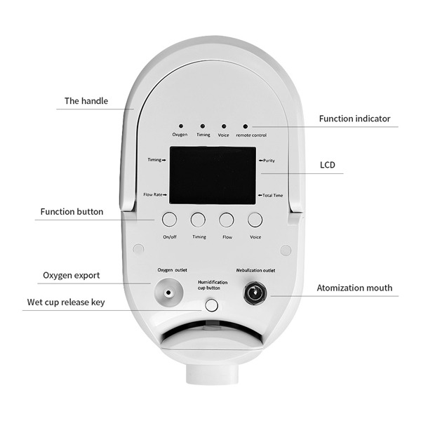 Oxygen Measure - 1-7L Portable Home Oxygen Concentrator uDR M3 – Lannx
