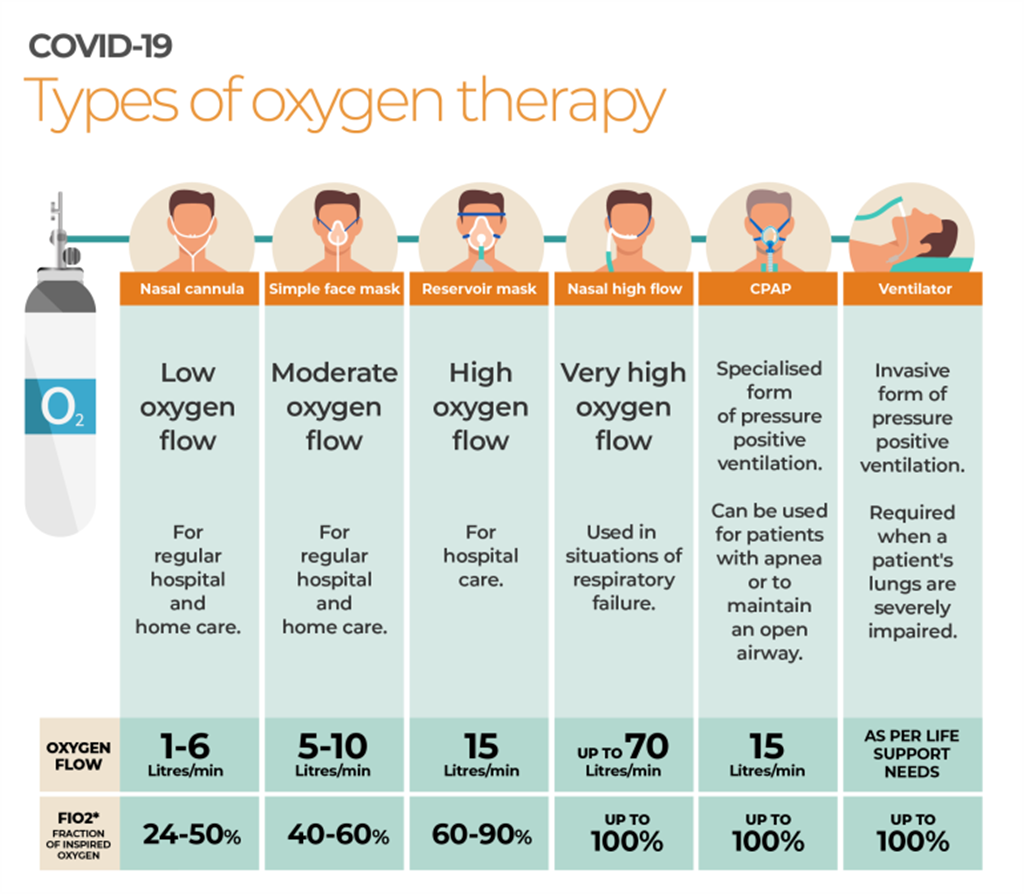 O novo favorito da oxigenoterapia - terapia com câmara de oxigênio hiperbárica HBOT