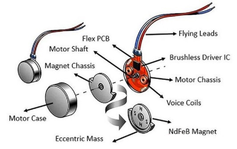 A Brief Primer Introduction To Brushed DC Motors