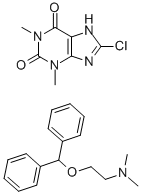 CAS:523-87-5  |Dimenhydrinate