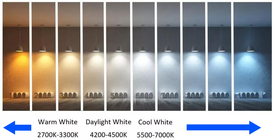 How to choose the color of downlight？