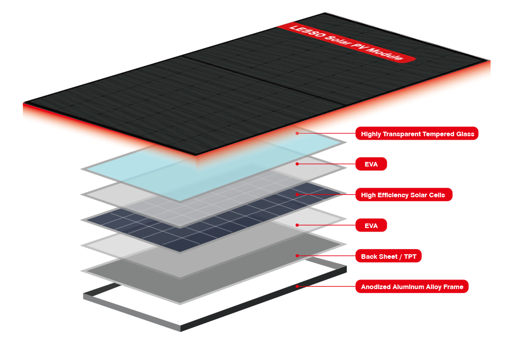 What factors affect solar panel efficiency?