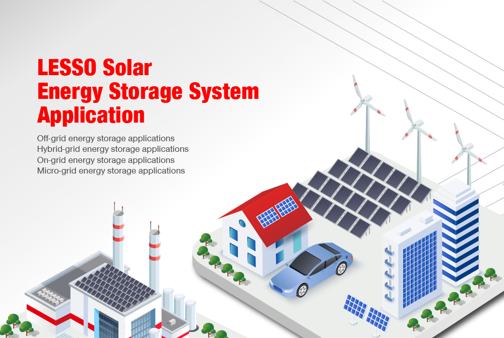The introduction of four scenarios for solar energy storage applications