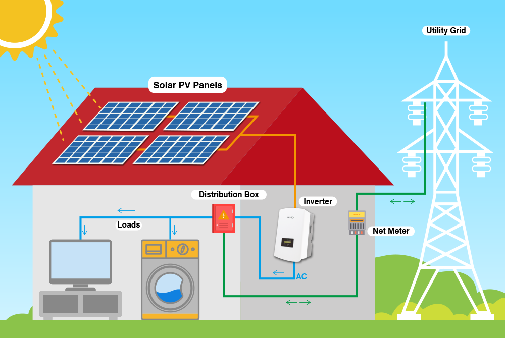 An introduction to the basic ideas behind photovoltaic power sources