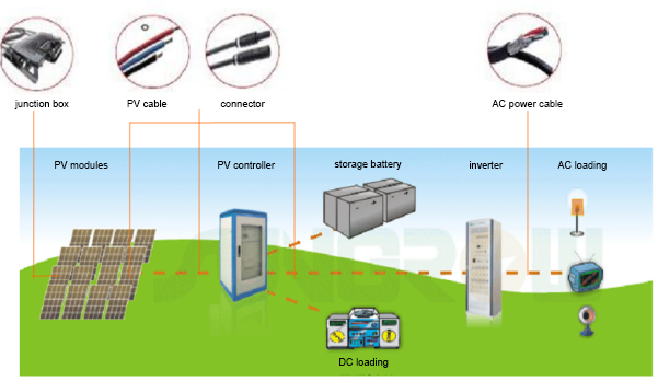 China’s Dominance in Photovoltaic Power Generation: Leading the Way in PV Cable Solutions