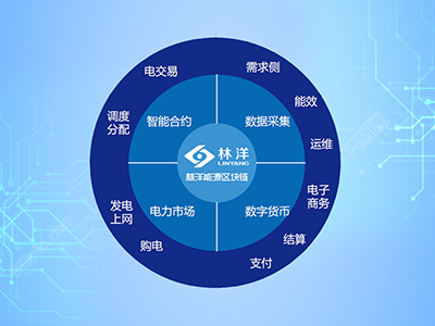 Linyang Energy Creates Block Chain Smart Meter Application Platform