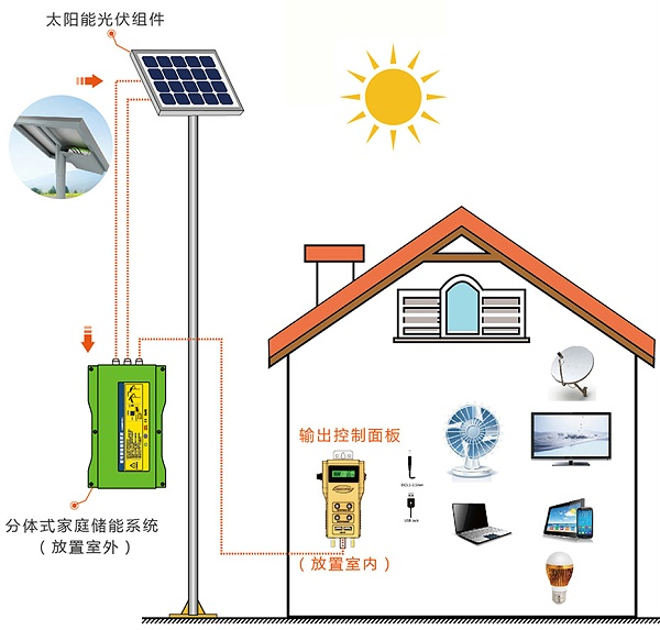 Advantages of household energy storage products