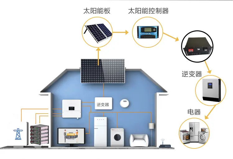 Home Energy Storage: An Introduction
