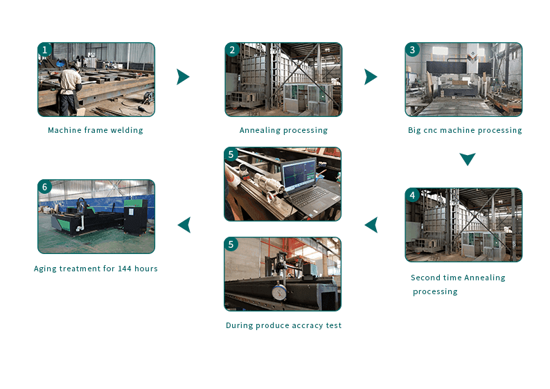 The production process of fiber laser cutter