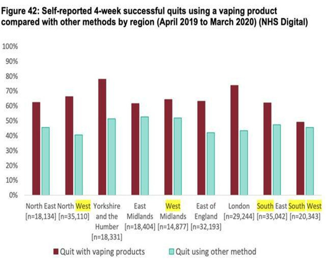 Kan e-sigaretter erstatte sigaretter for å hjelpe til med å slutte å røyke?