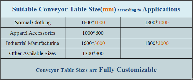 कन्वेयर-टेबल-आकार-टेबल