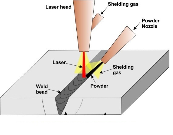Consejos sobre soldadura láser - LC Lasers