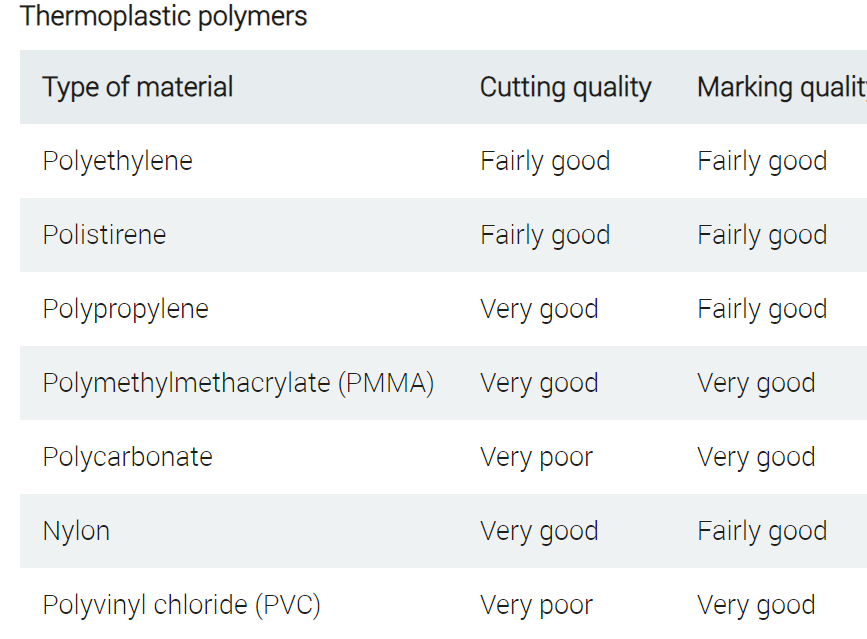 Thermoplastic polymers