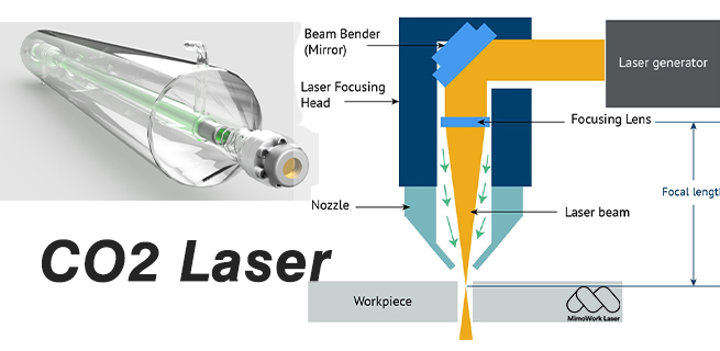 Foardielen fan CO2 Laser Machine
