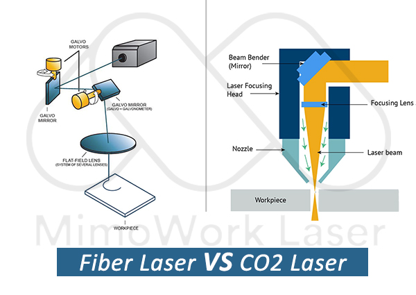 تفاوت بین لیزر فیبر و لیزر CO2 چیست؟