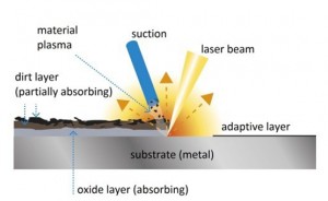 laser cleaning principle 01