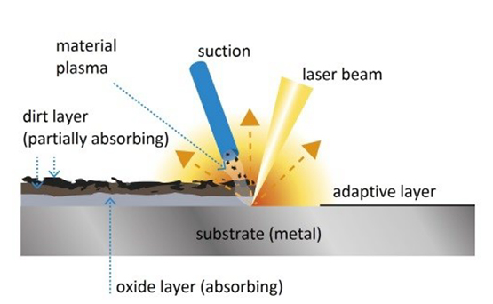 Prinsip pembersihan laser 01