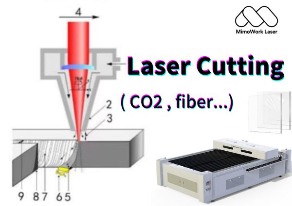 Razkrivamo zapleten svet laserskega rezanja