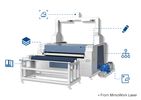 Who Should Invest A Fabric Laser Cutting Machine