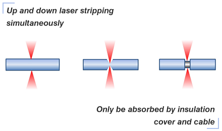 laserový odizolovací drát-02