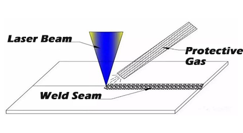 laser-hitsaus-kaasu-off-axis