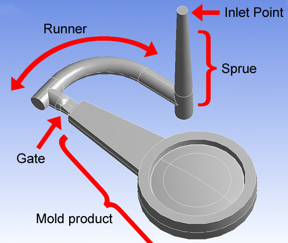 plastic molding gate diagram2