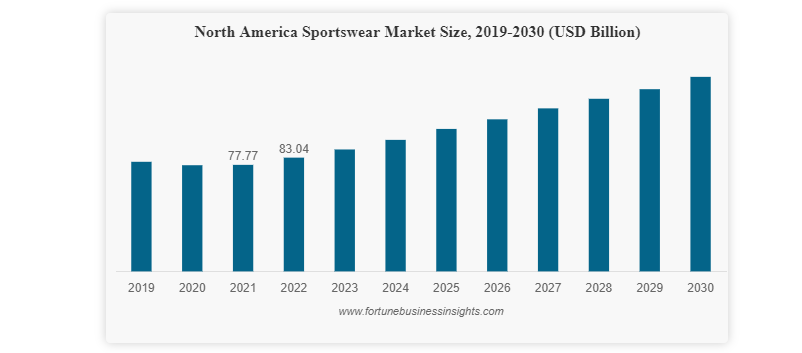 this is a sportswear market report, laser cutting sportswear.
