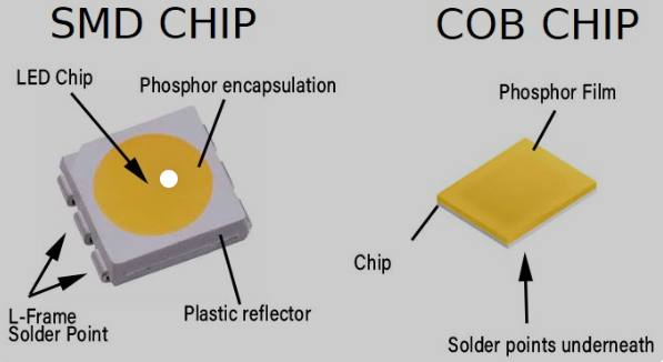Compared to SMD strip light,what are the advantages of COB strip light?