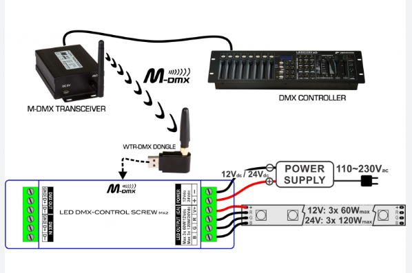 How to connect DMX strip with DMX Master and Slave?