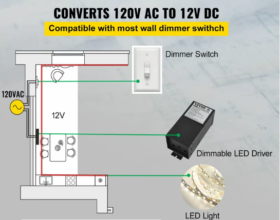 how does a dimmable led driver work?