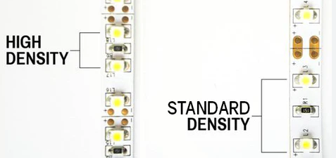 What is high density LED strip light?