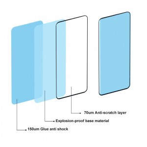 Hot Selling for China High Quality Full Cover Ceramic Tempered Glass Screen Protector for Samsung Mobile Phone Accessories