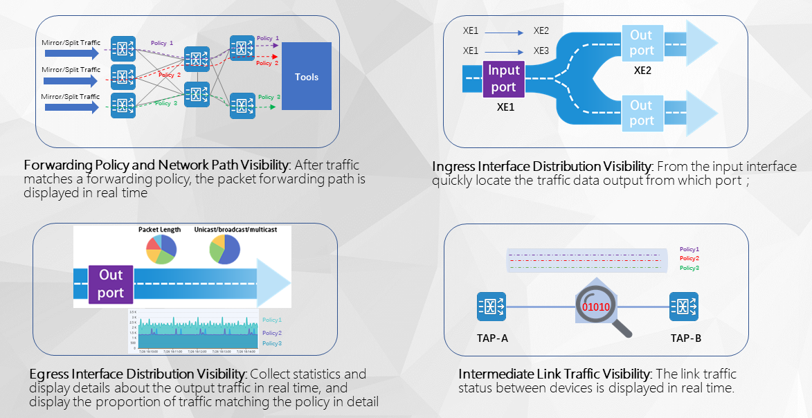 Mylinking™ Network Packet Broker: Streamlining Network Traffic for Optimal Performance