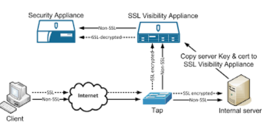 A do të ndalojë deshifrimi SSL kërcënimet e kriptimit dhe rrjedhjet e të dhënave në modalitetin pasiv?