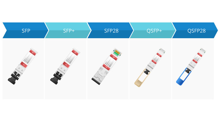 What’s the differences between SFP, SFP+, SFP28, QSFP+ and QSFP28?