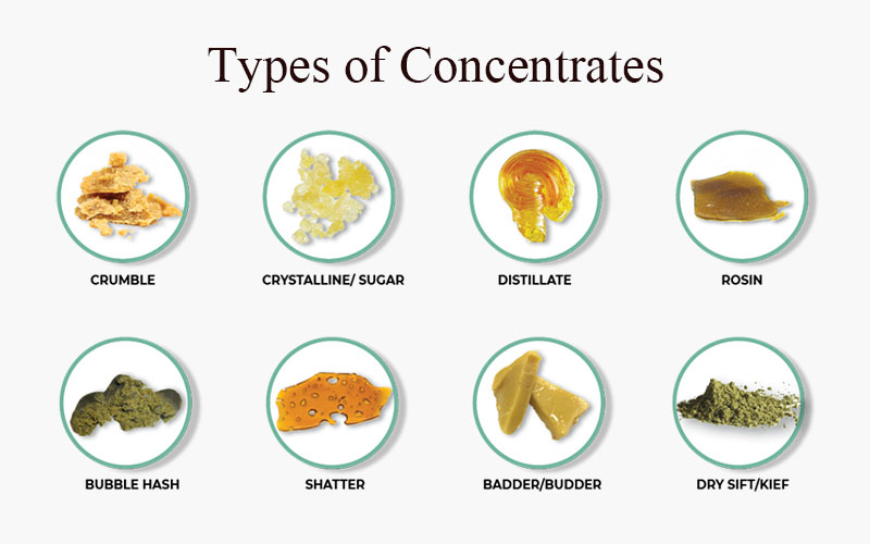 Types of Concentrates