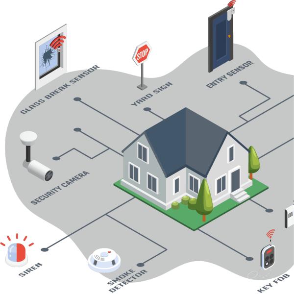 Fortalecimiento de la seguridad del hogar con lentes de cámaras de seguridad CCTV