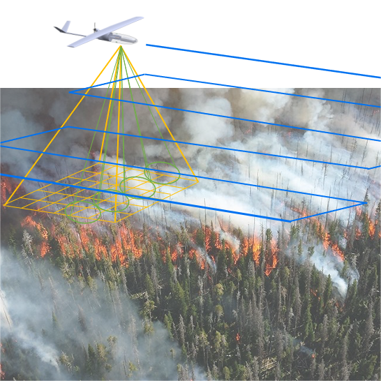 System zur Erkennung von Waldbränden und Linsen für dieses System