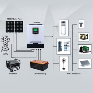 Solarni inverter 3000W 3kw Off Grid Solarni inverter hibridni wechselrichter