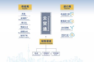 Labeling On Electronic Product From China Yun Mao Tong Platform – Oujian