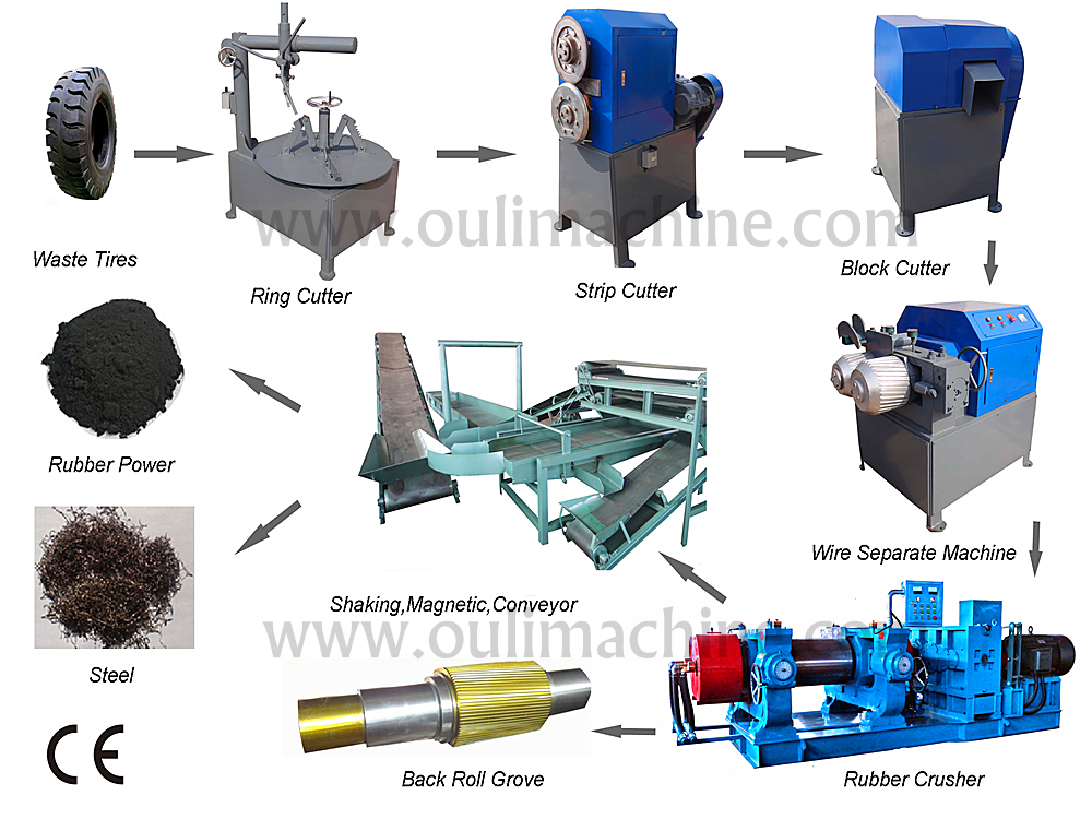 China Supplier Bearing Type Rubber Crusher - Tyre primary cutting machine – Ouli