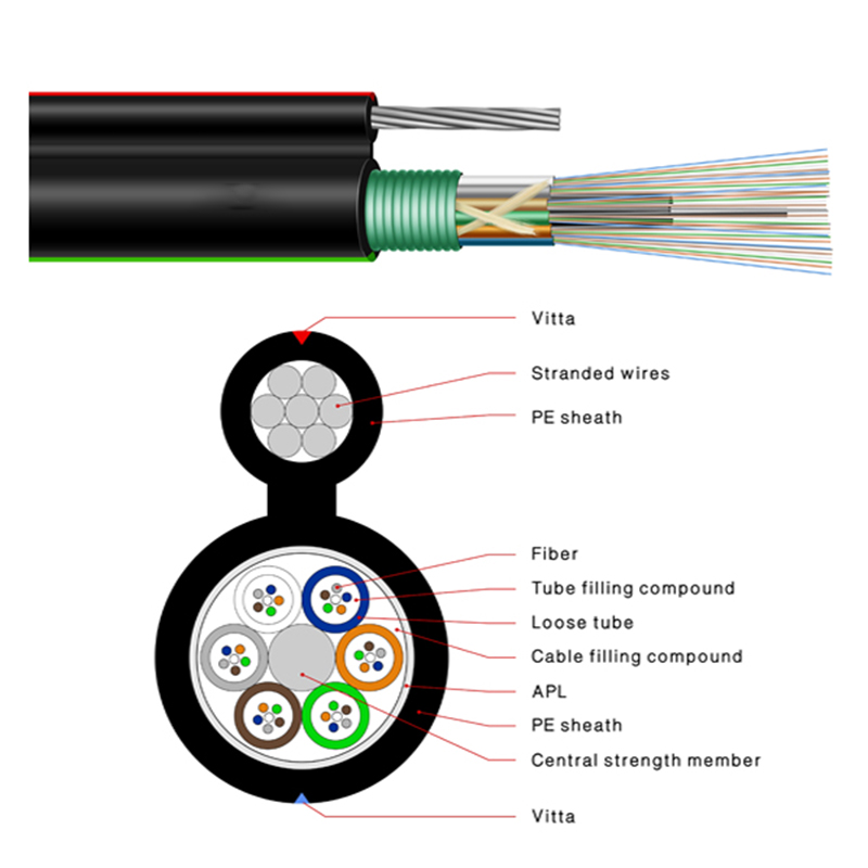 OEM Supply Fiber Wires - Galvanized Steel Strands for Optical Fiber Cables – ONE WORLD detail pictures
